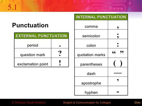 Regex Only Letters Numbers And Hyphens