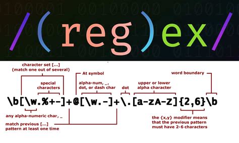 Regex Pattern Contains Only Printable Characters