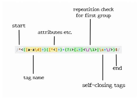 regex to match a url
