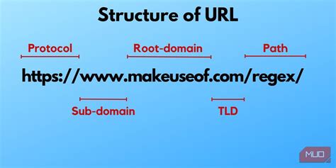 regex to validate url javascript