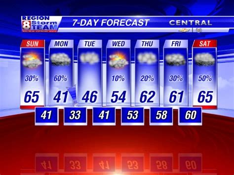 region 8 weather jonesboro ar