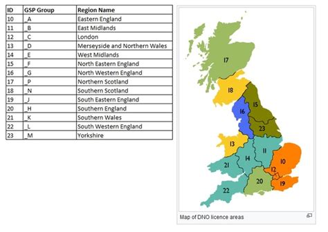 regions identification code