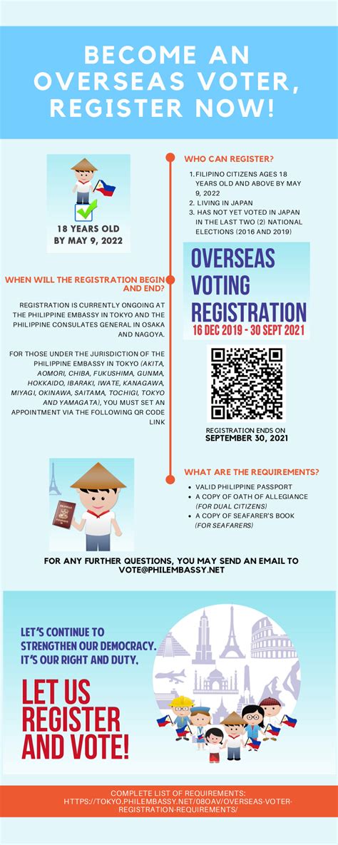 register as overseas voter