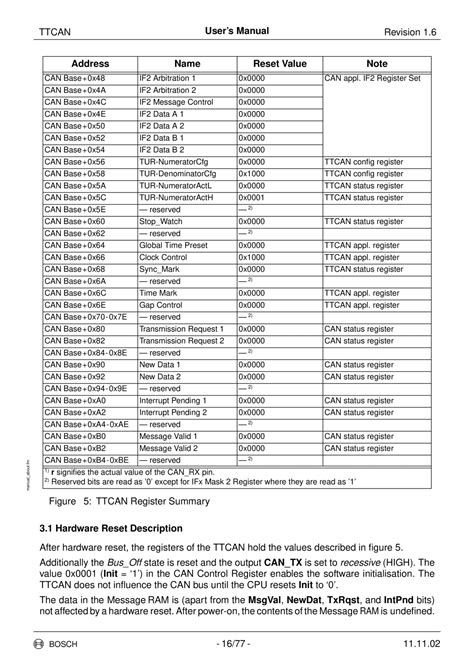 Register Bosch Equipment
