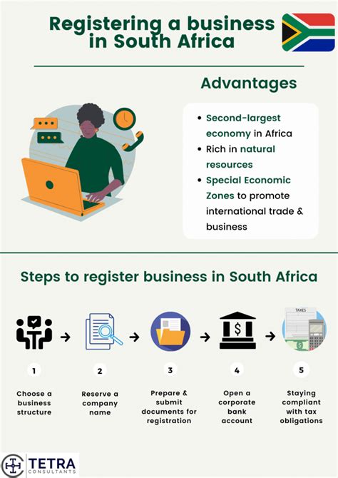 register company in south africa
