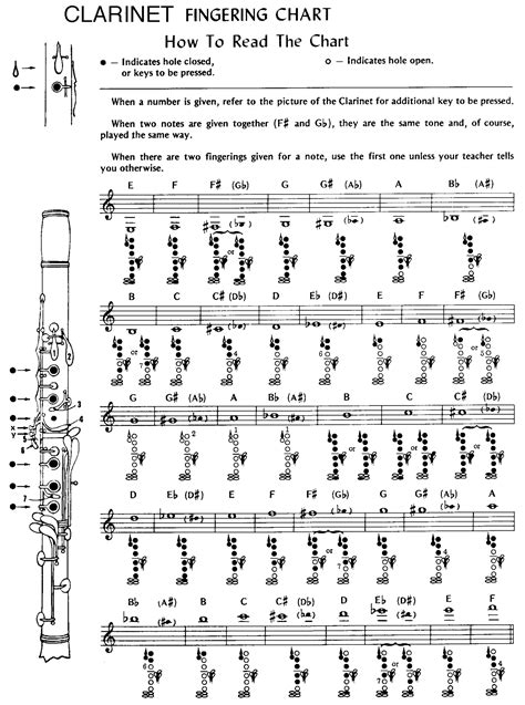 Register Key Clarinet Notes