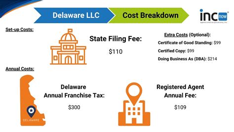 register llc in delaware cost