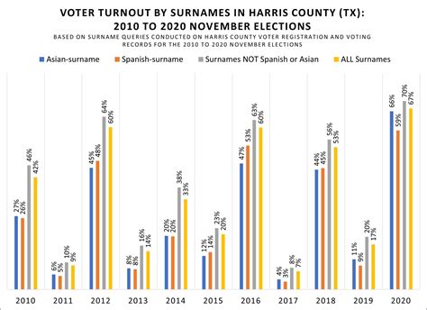 register to vote in texas harris county