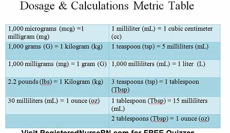 Medication Guidelines for Registered Nurses