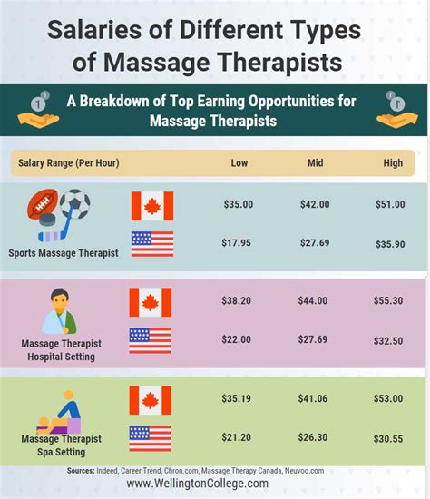 registered massage therapist salary bc