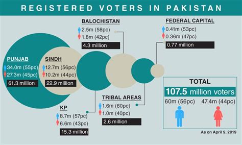 registered voters in pakistan