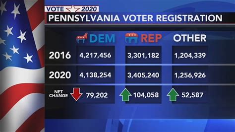 registered voters in pennsylvania 2022