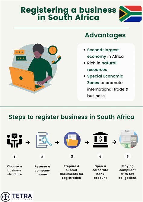 registering a company in south africa