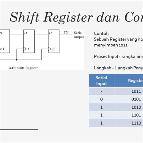 what is RegisterRegisters in computer ArchitectureTypes of Registers