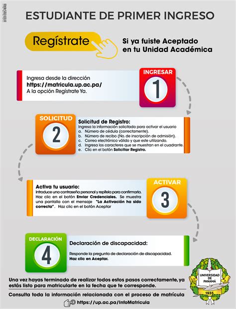 Step-by-Step Guide to Efficiently Registrate: Simplify Your Process Today