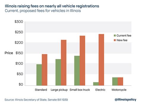 Registration Fee Illinois