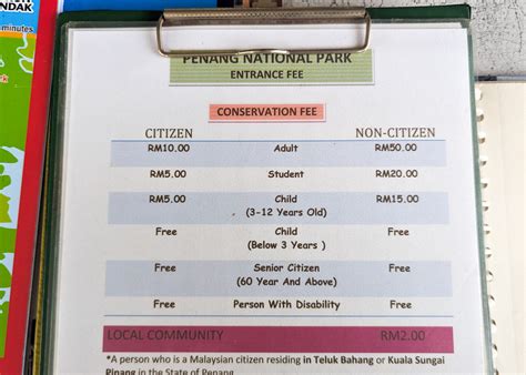 Registration Fee Penang