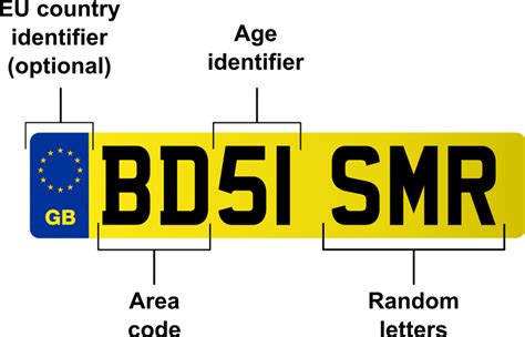 Registration Plates Explained Uk