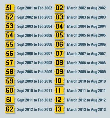 Registration Plates Years