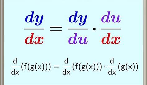Derivadas: la regla de la cadena - YouTube