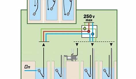 Pompe vide cave flotteur integre eaux chargées Rayon