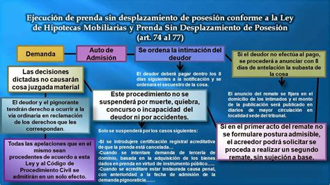 reglamento ley de prenda sin desplazamiento