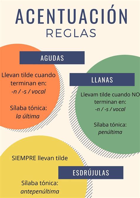 reglas de los acentos en espanol