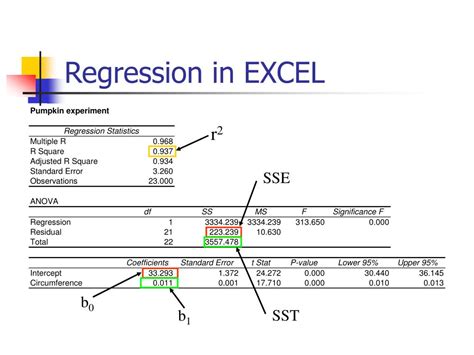 regression analysis in excel 365