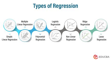 regression classification algorithm in data mining