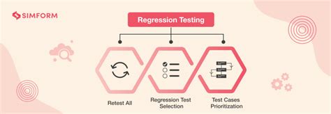 Regression Testing Impact Analysis