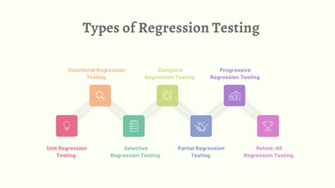 regression testing in software testing definition
