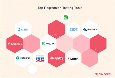 Regression Testing Tools Examples