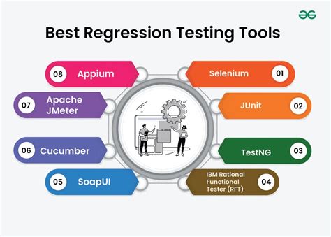 Regression Testing Tools For Applications