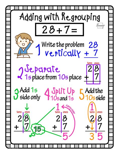 Regrouping Anchor Chart Printable