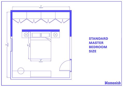 regular master bedroom size