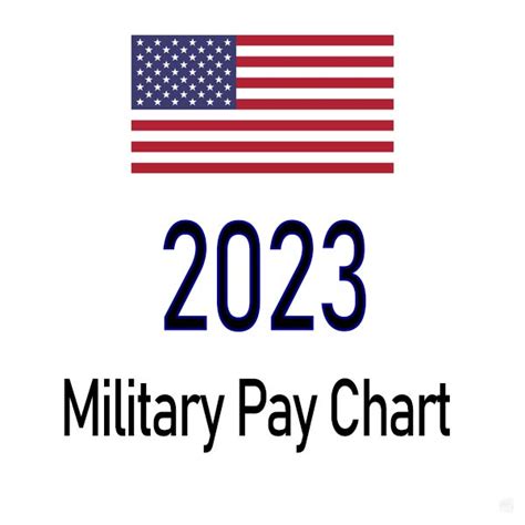 regular military compensation calculator 2023