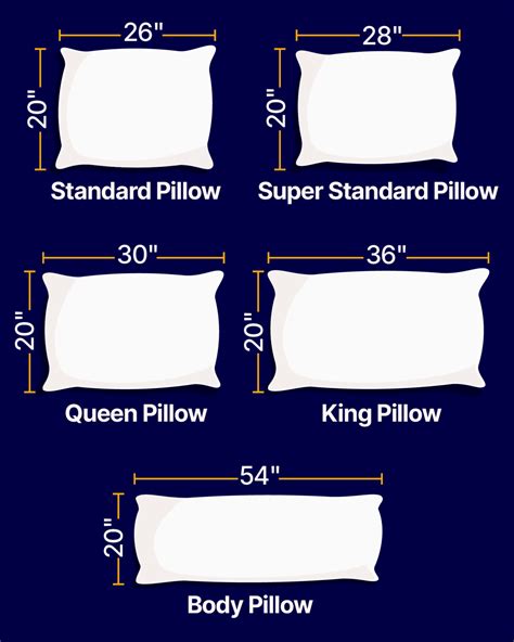 Regular Size Pillow Dimensions