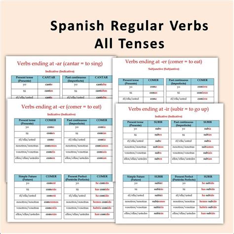 Regular Spanish Verbs Printable