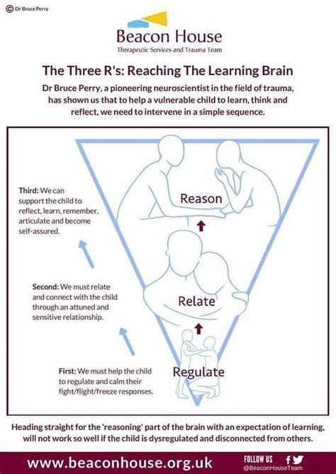 regulate relate reason model