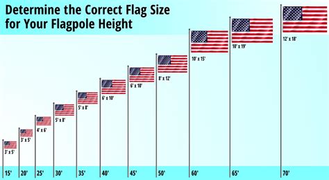 regulation flag pole height