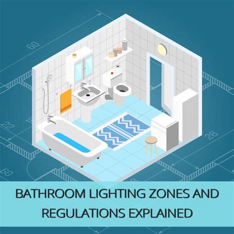 Regulations For Bathroom Lighting