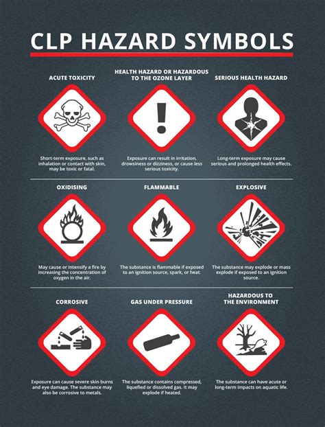 regulations for hazardous chemical substances