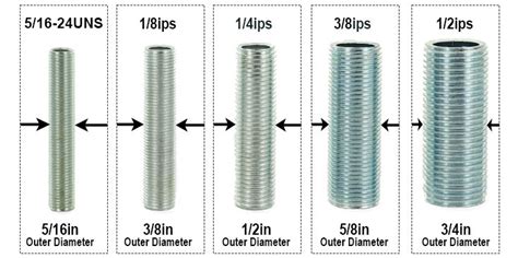 Regulator Thread Size