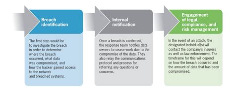 Regulatory Breach Examples