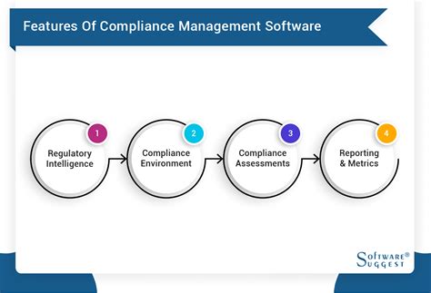 regulatory compliance tracking software