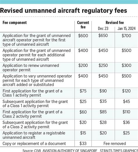 Regulatory Fees Meaning