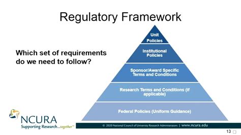 regulatory framework examples
