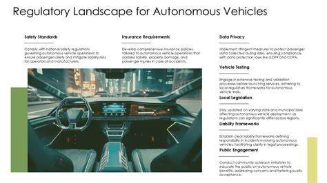 Regulatory Frameworks for Autonomous Vehicles