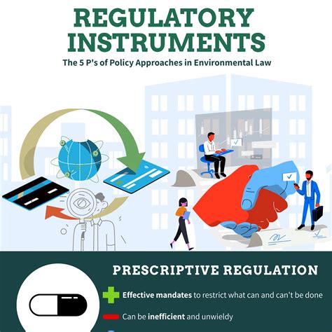 Regulatory Instruments Examples