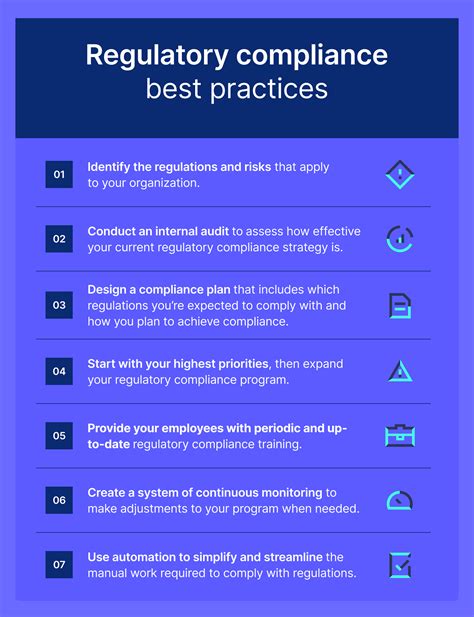 Regulatory Practices Meaning